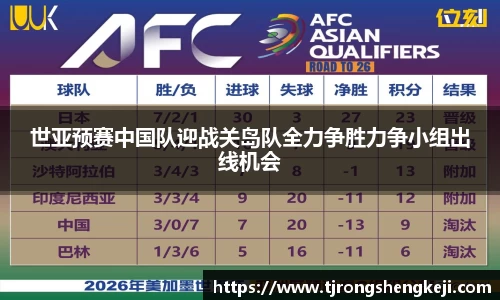 世亚预赛中国队迎战关岛队全力争胜力争小组出线机会